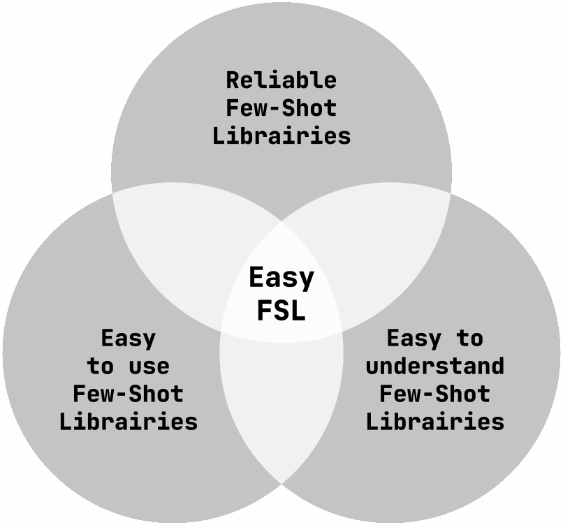 easyfsl